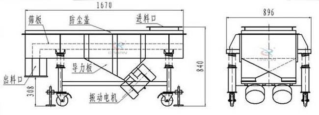 槐米直線(xiàn)振動(dòng)篩工作原理